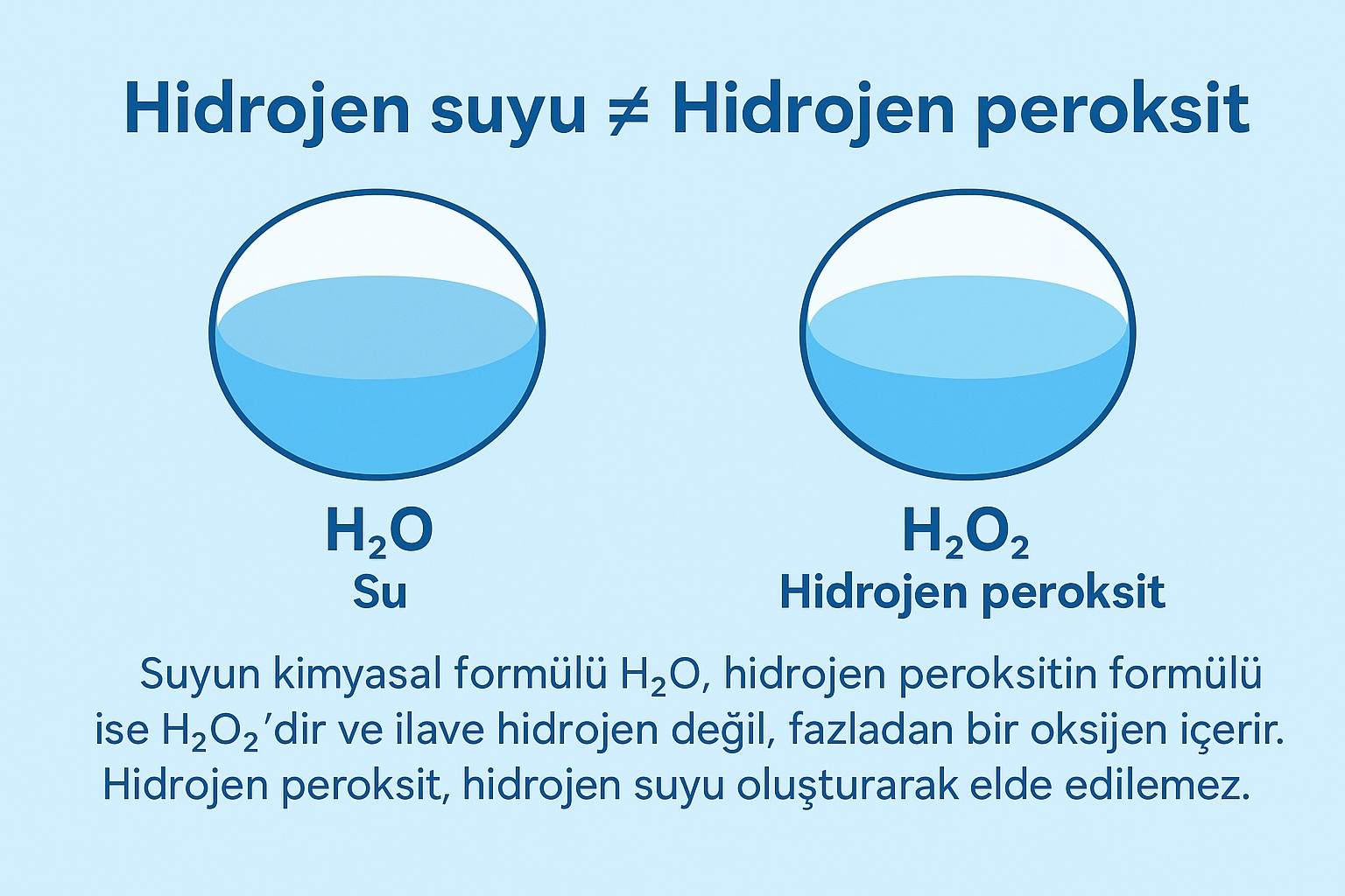 Hidrojen suya eklendiğinde hidrojen peroksit oluştuğunu okudum, doğru mu?